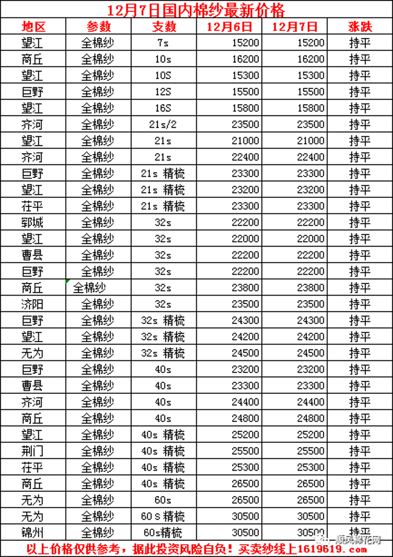 商丘纱线